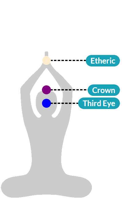 چاکراه مرتبط با سنگ سلنیت