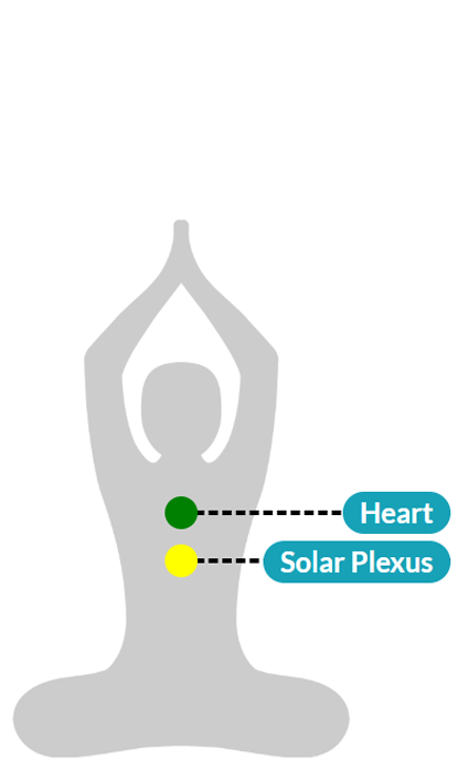 تاثیر سنگ آدامیت بر چاکراه های بدن