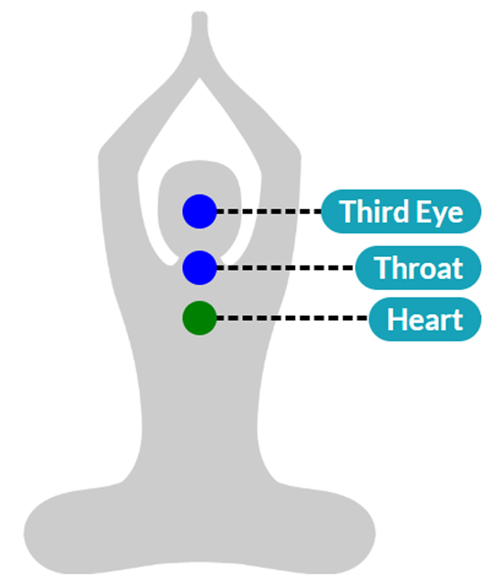 تاثیر سنگ الکساندریت بر روی چاکراه های بدن