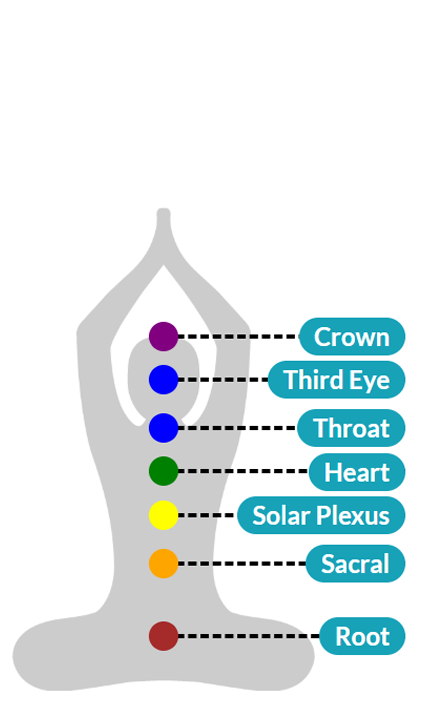 تاثیر سنگ آگرین بر چاکراه های بدن
