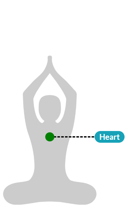 تاثیر سنگ اکتینولیت بر چاکراه قلب