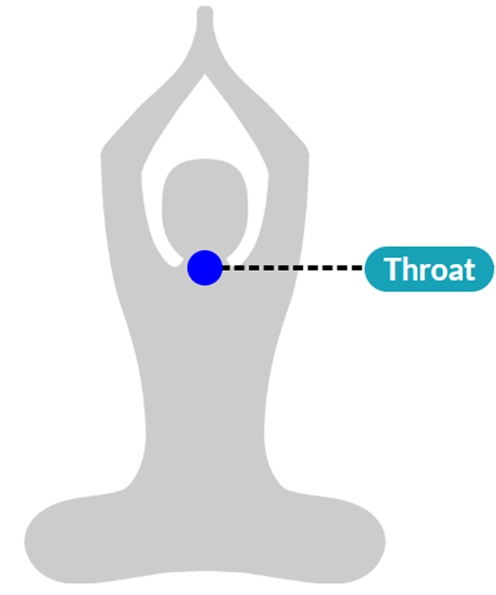 تاثیر سنگ فیروزه بر روی چاکراه های بدن