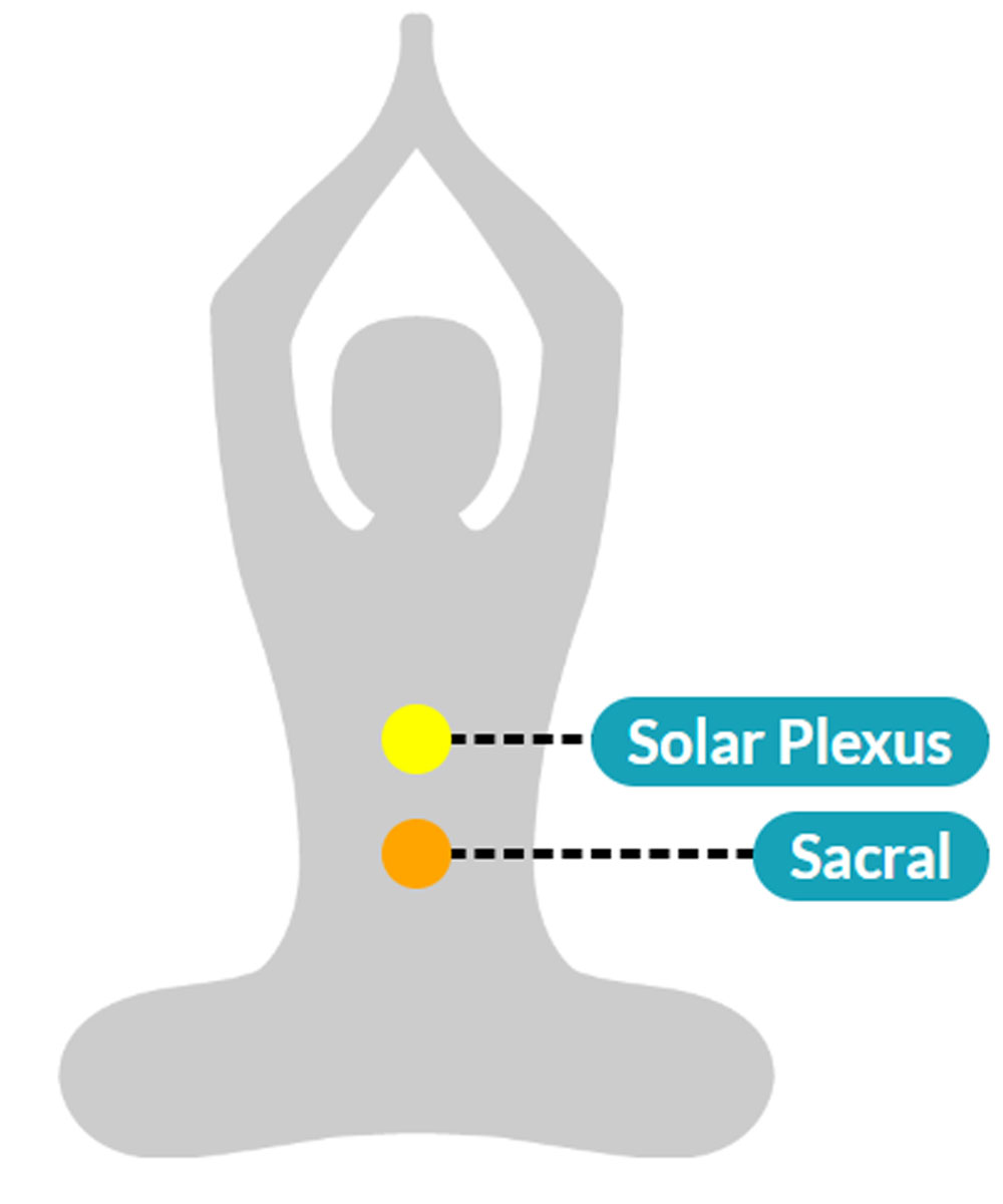 تاثیر سنگ جاسپر بر روی چاکراه های بدن