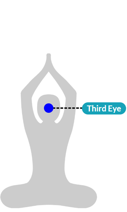 تاثیر سنگ آپاتیت بر روی چاکراه های بدن
