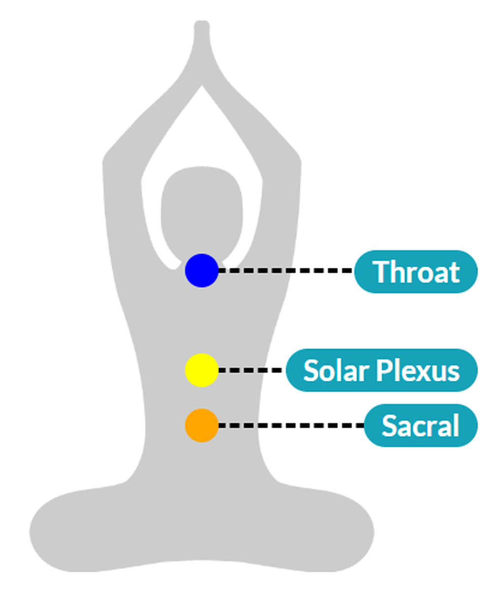 تاثیر کهربا بر روی چاکراه های بدن
