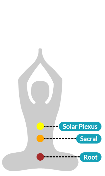 تاثیر سنگ کارنلیان بر چاکراه های بدن