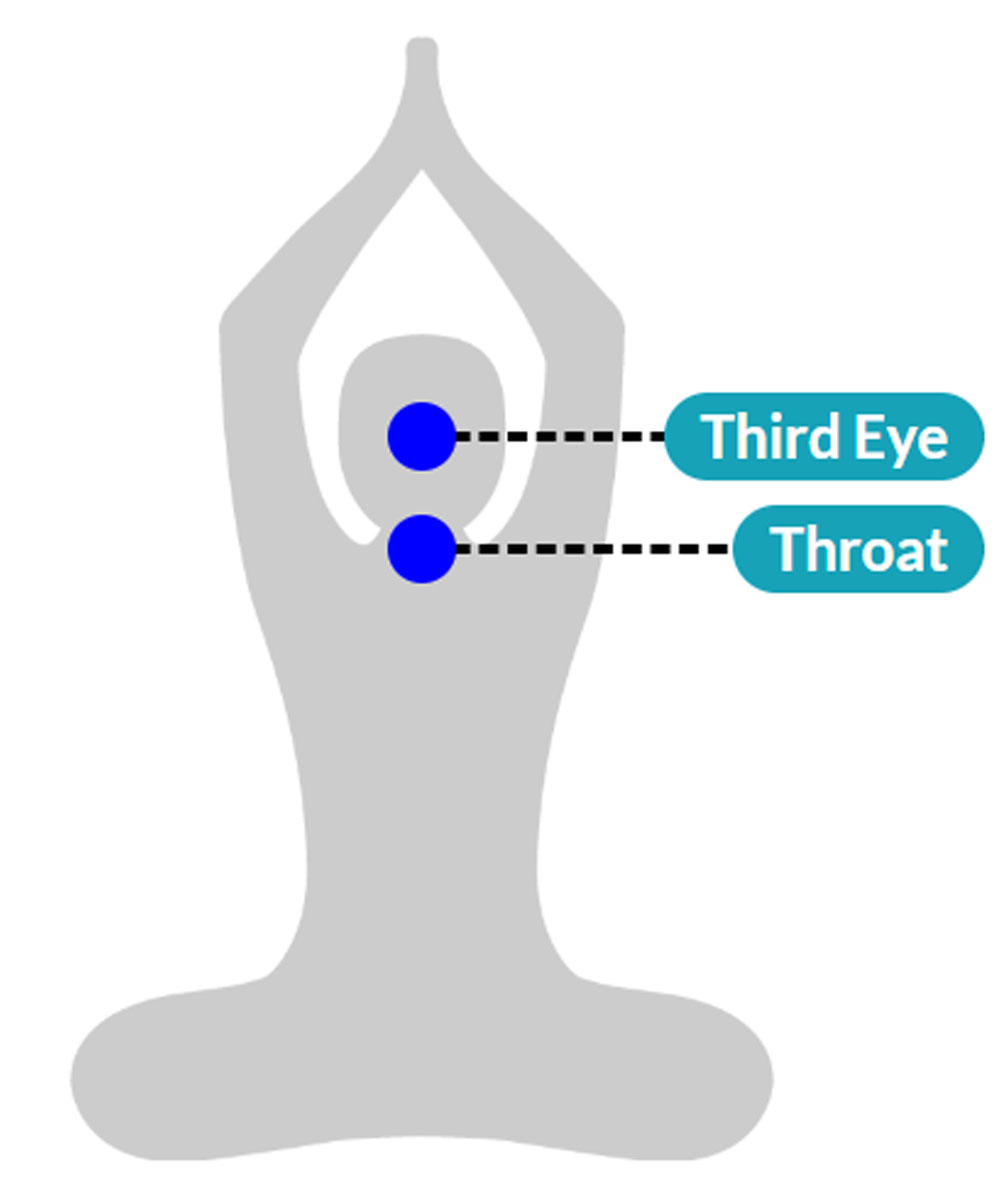 تاثیر سنگ لاجورد بر روی چاکراه های بدن