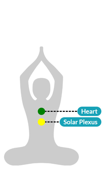 تاثیر سنگ پرهنیت بر چاکراه های بدن