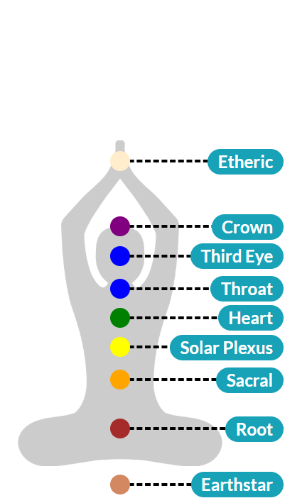 تاثیر کریستال کوارتز بر روی چاکراه های بدن